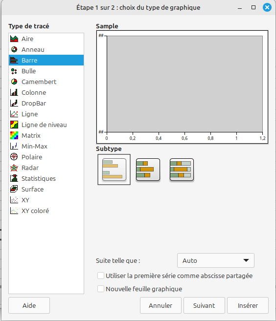graphique